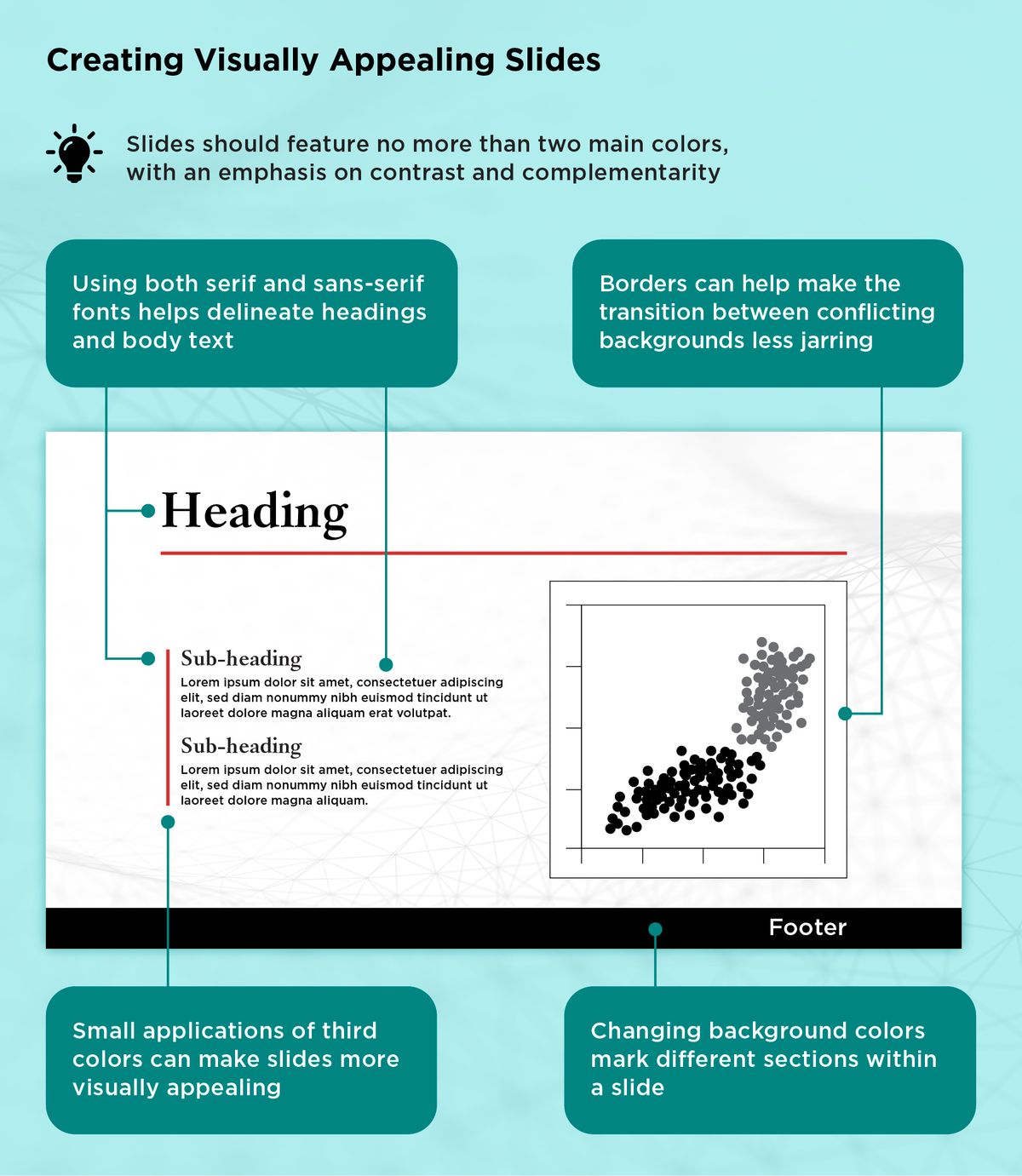 A good slide deck should feature main colors that contrast yet complement. Third colors can be added for effect. Using both serif and sans-serif fonts can help demarcate headings and body text. Borders and frames can ease the transition between potentially conflicting backgrounds.