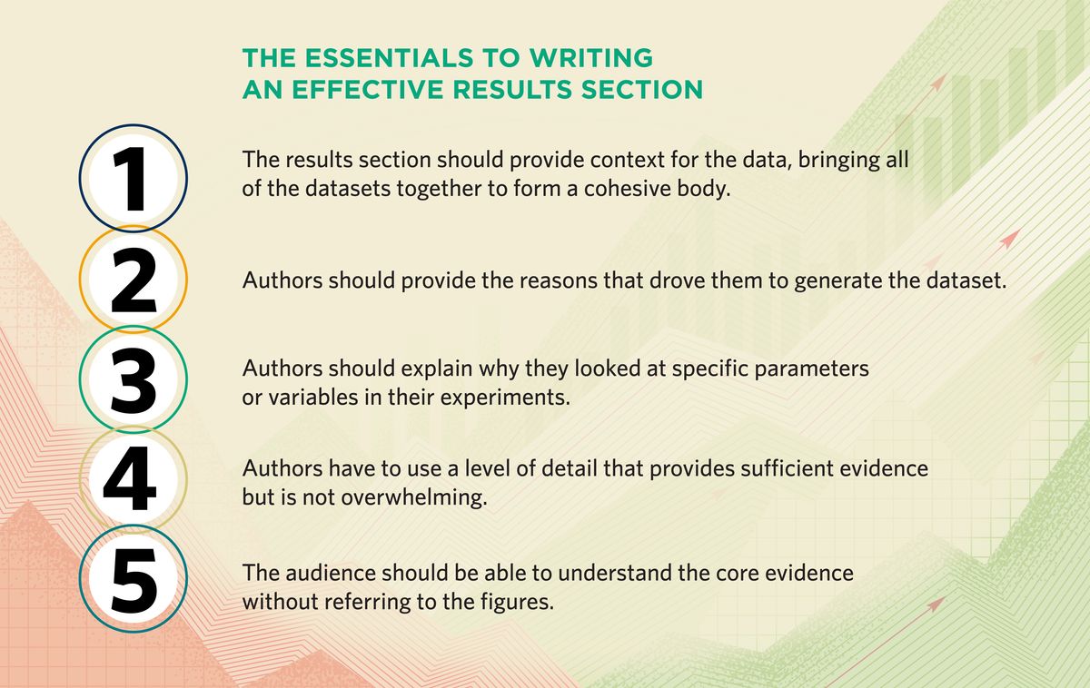 The results section should provide context for data, bringing all of the datasets together to form a cohesive body. Authors should provide the reasons that drove them to generate the dataset. Authors should explain why they looked at specific parameters or variables in their experiments. Authors have to use a level of detail that provides sufficient evidence but is not overwhelming. The audience should be able to understand the core evidence without referring to the figures.