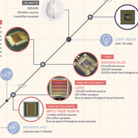 AI history timeline infographic